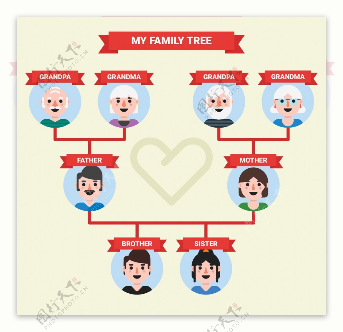 家庭关系信息图表