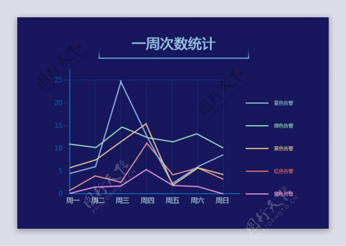 折线图PSD分层素材