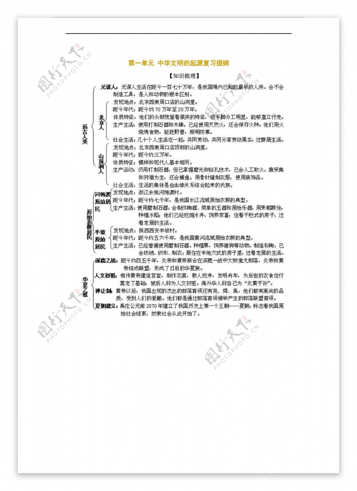 七年级上册历史第一单元中华文明的起源复习提纲七年级上