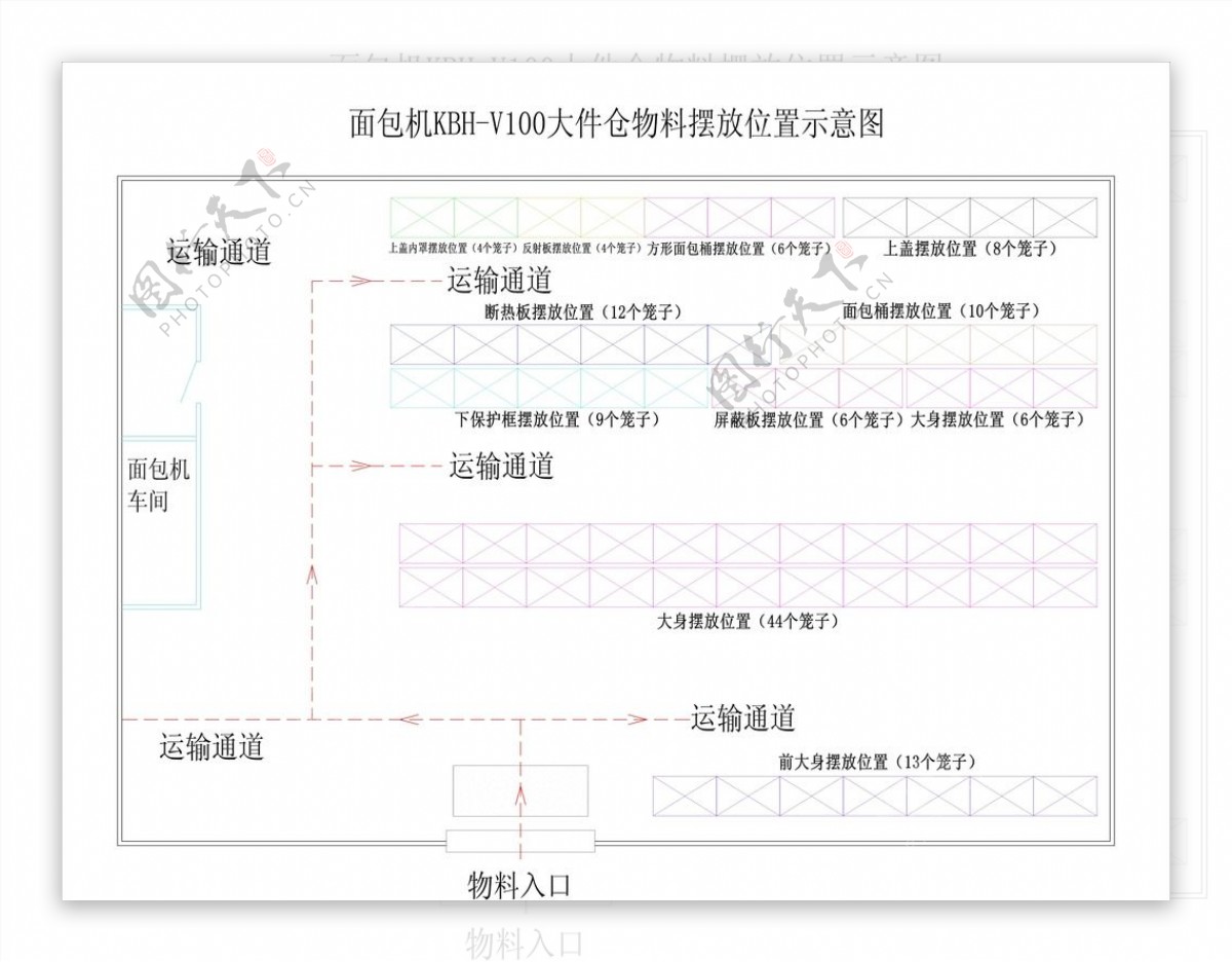 仓库物料展示图