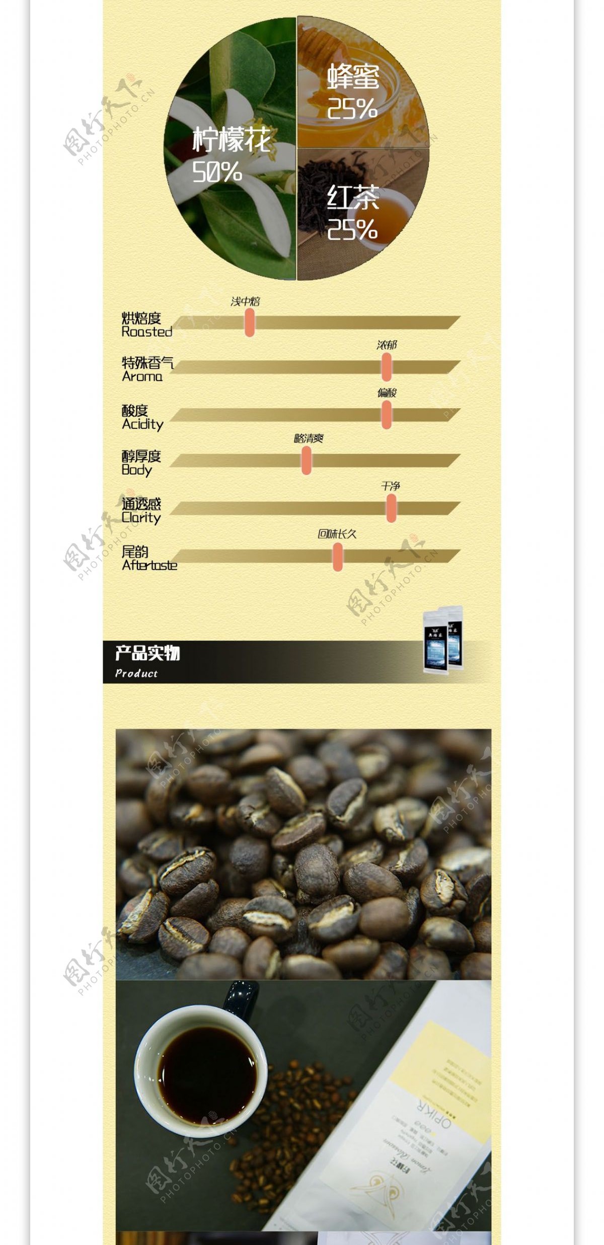 咖啡豆详情页模板含风味介绍产地介绍