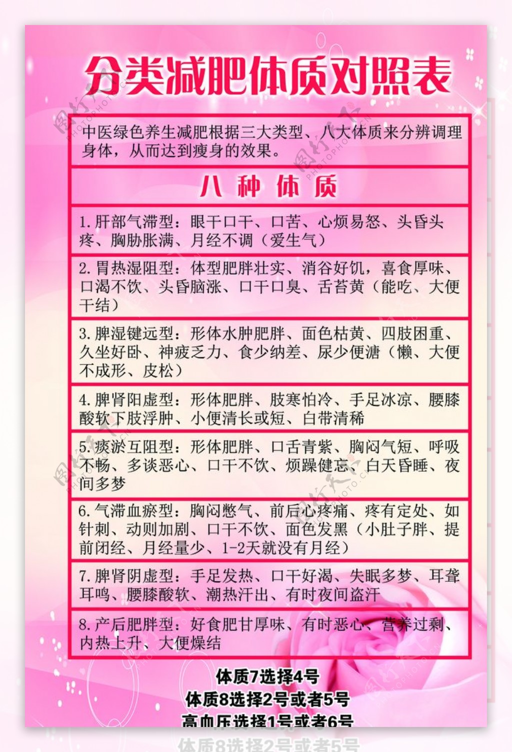 减肥体质对照表