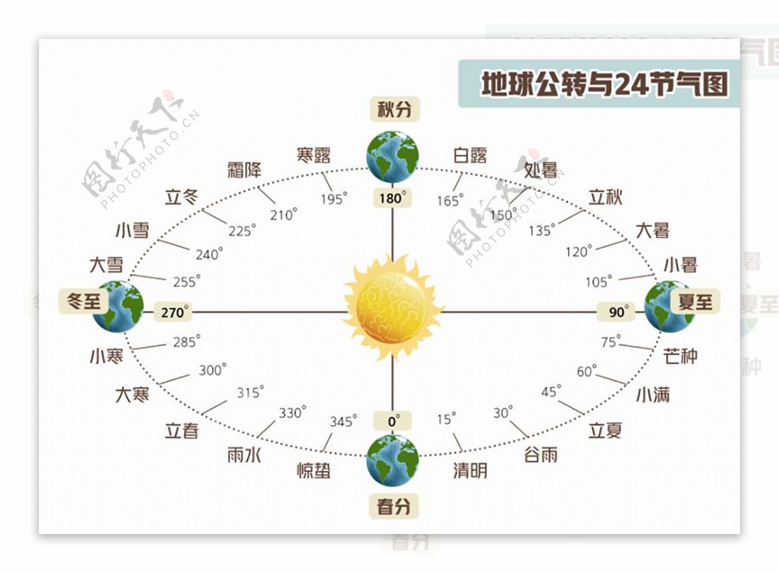 地球公转与24节气图