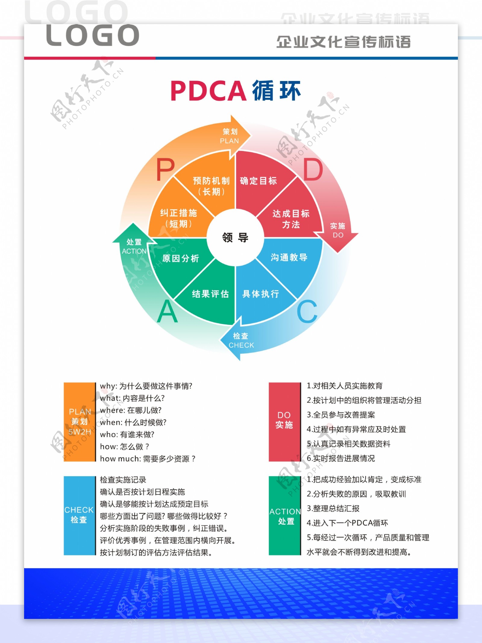 PDCA循环企业管理海报