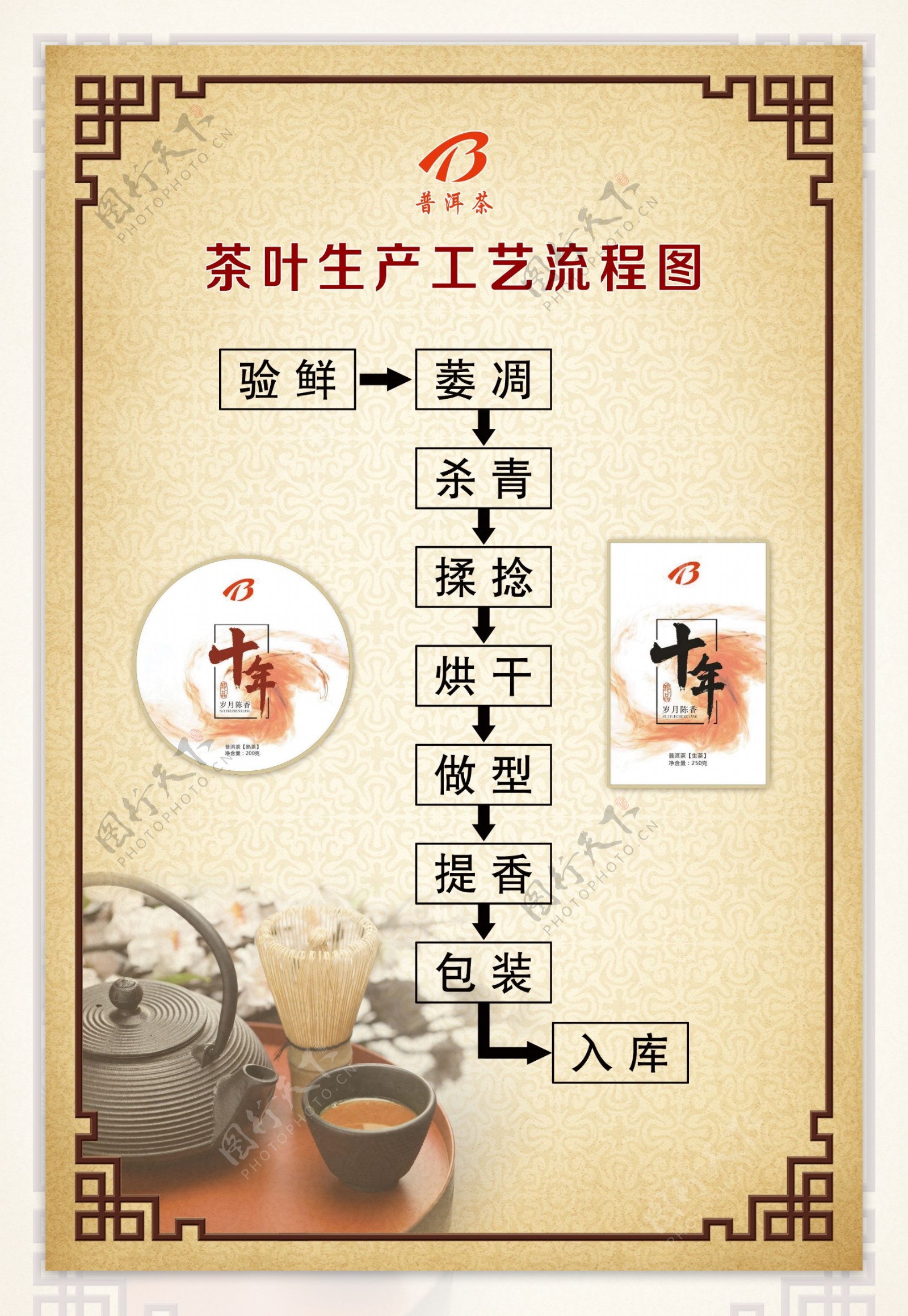 茶叶生产工艺流程图