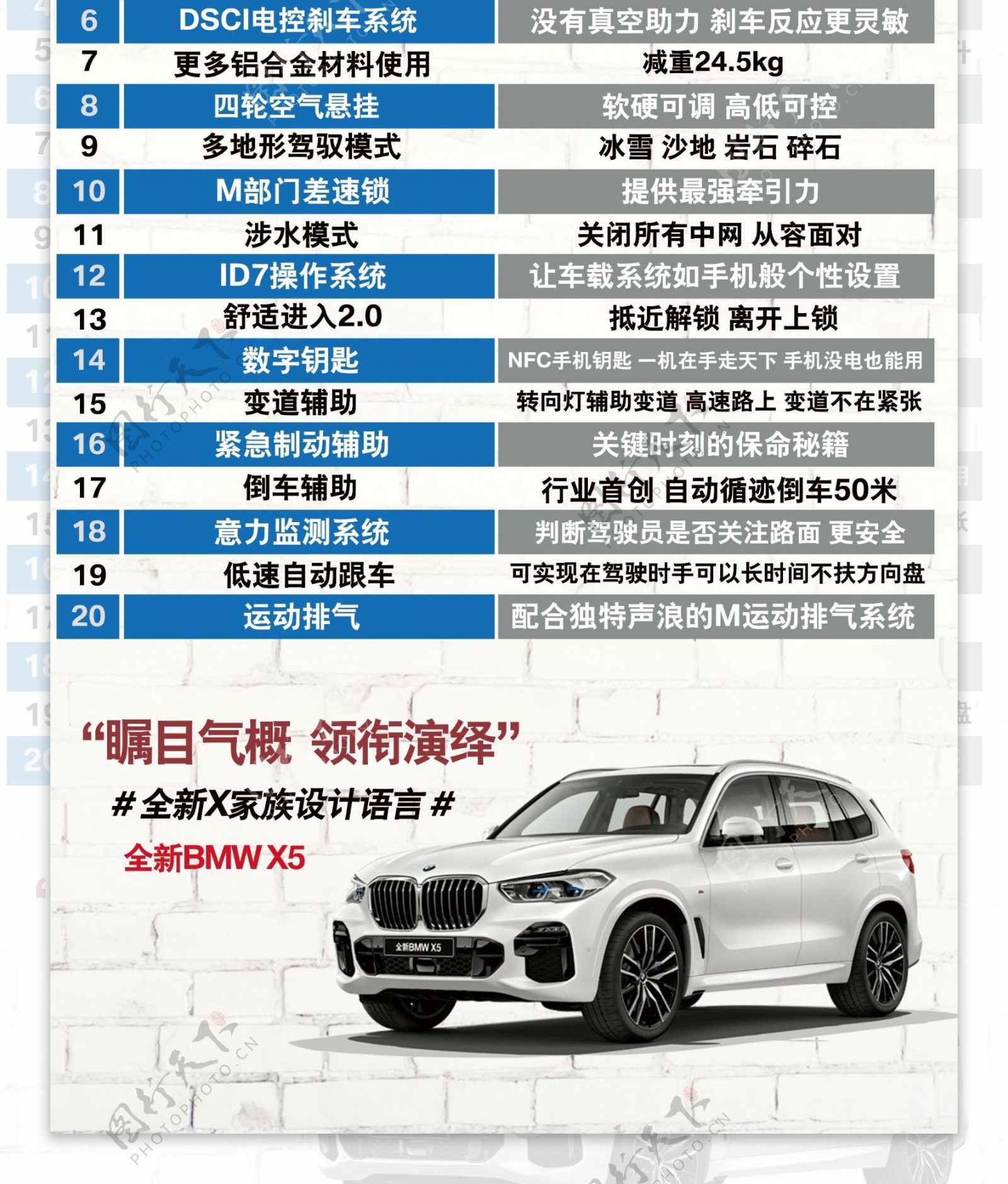 全新BMWX520个购买理