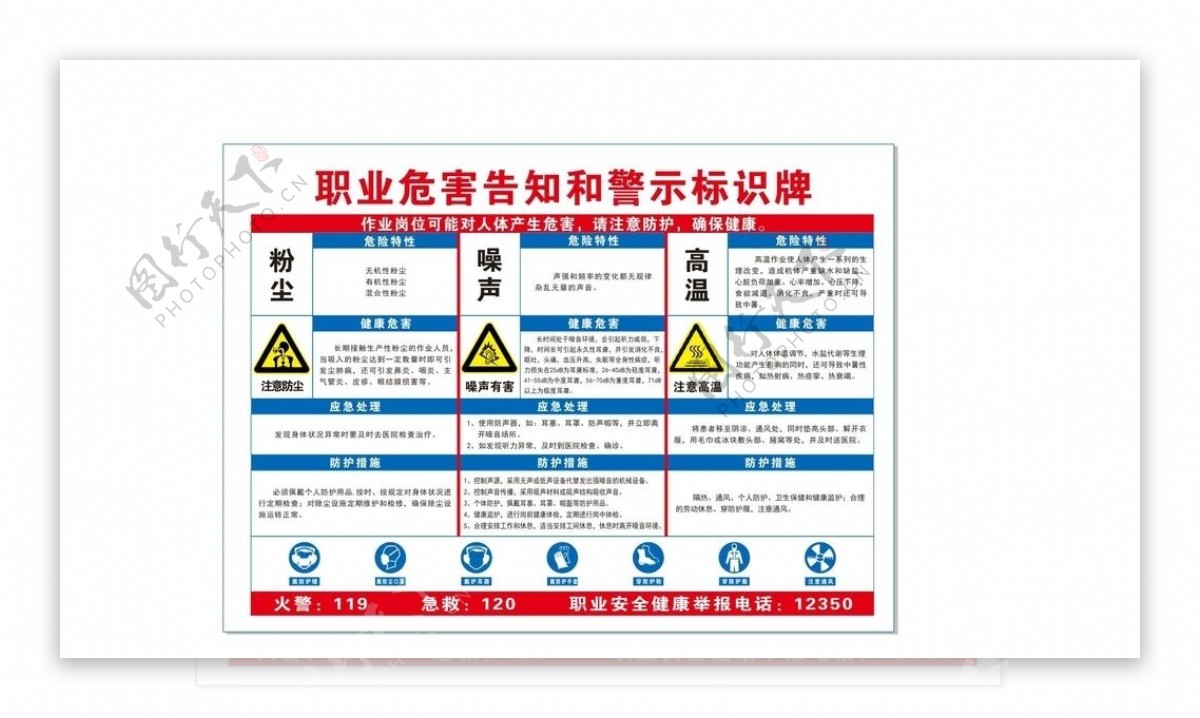 职业危害告知牌