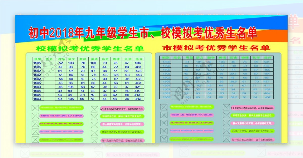 初中一模优秀学生名单表