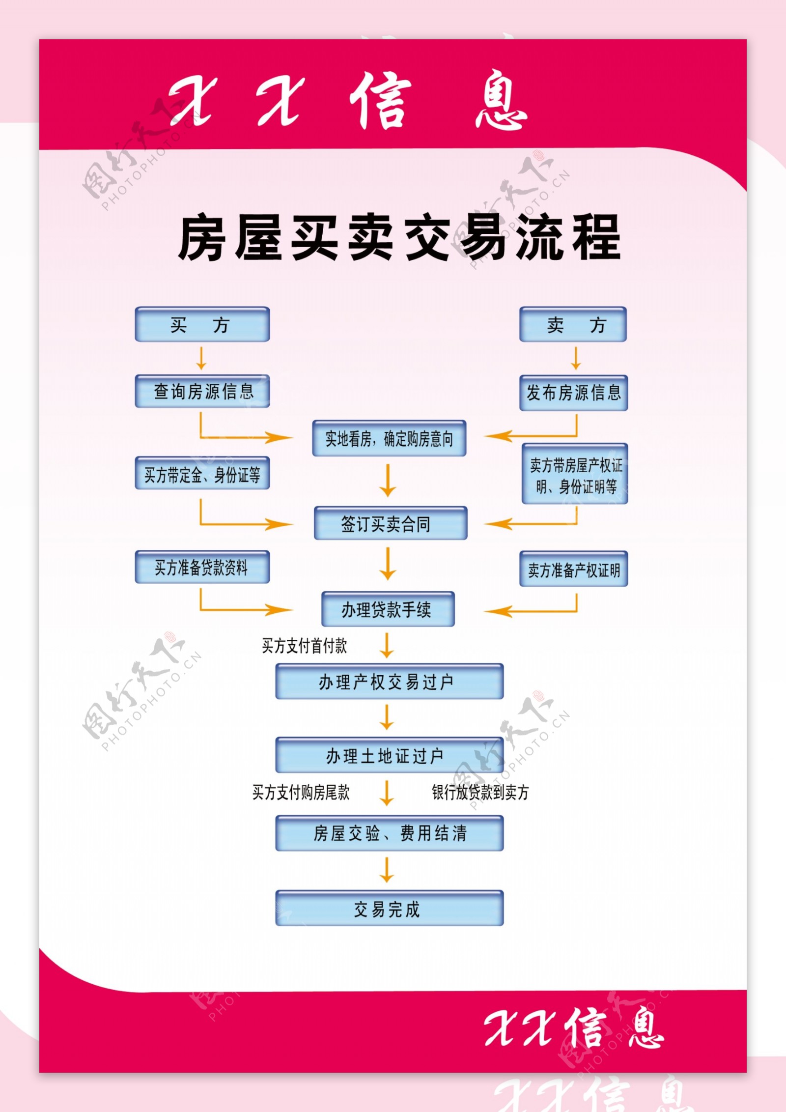 房屋买卖交易流程