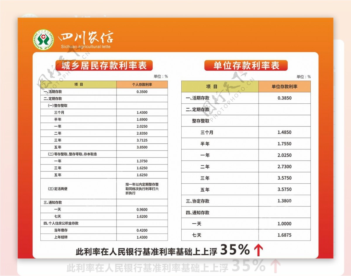 四川农信利率表