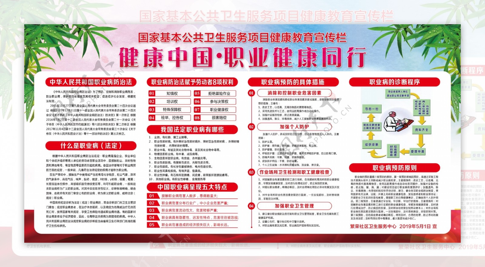 健康中国执业健康同行宣传栏