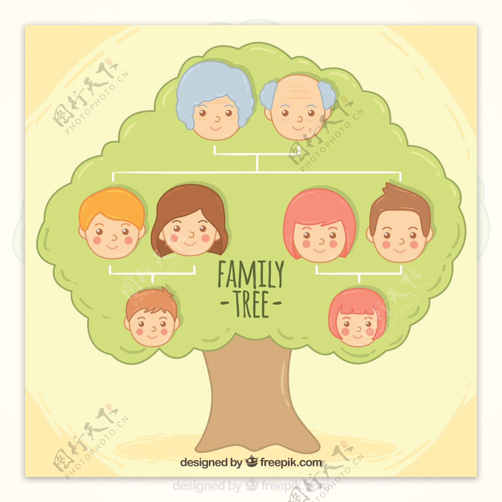 创意人物头像家族树