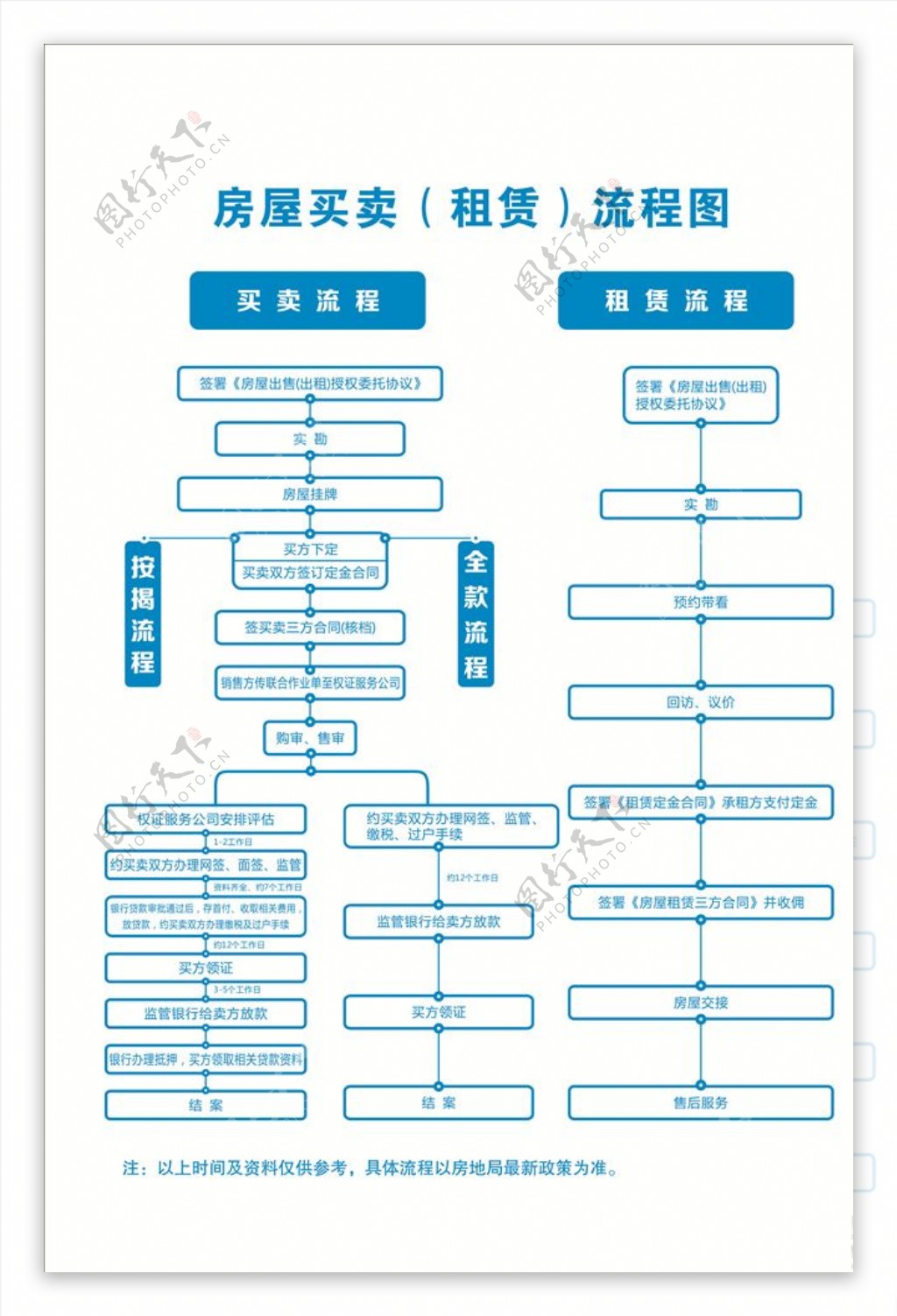 房屋租赁流程图