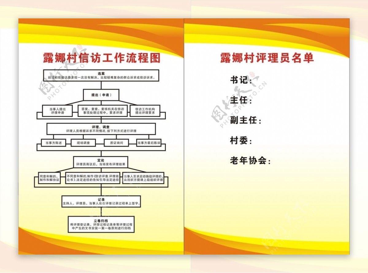 社区农村信访工作流程图