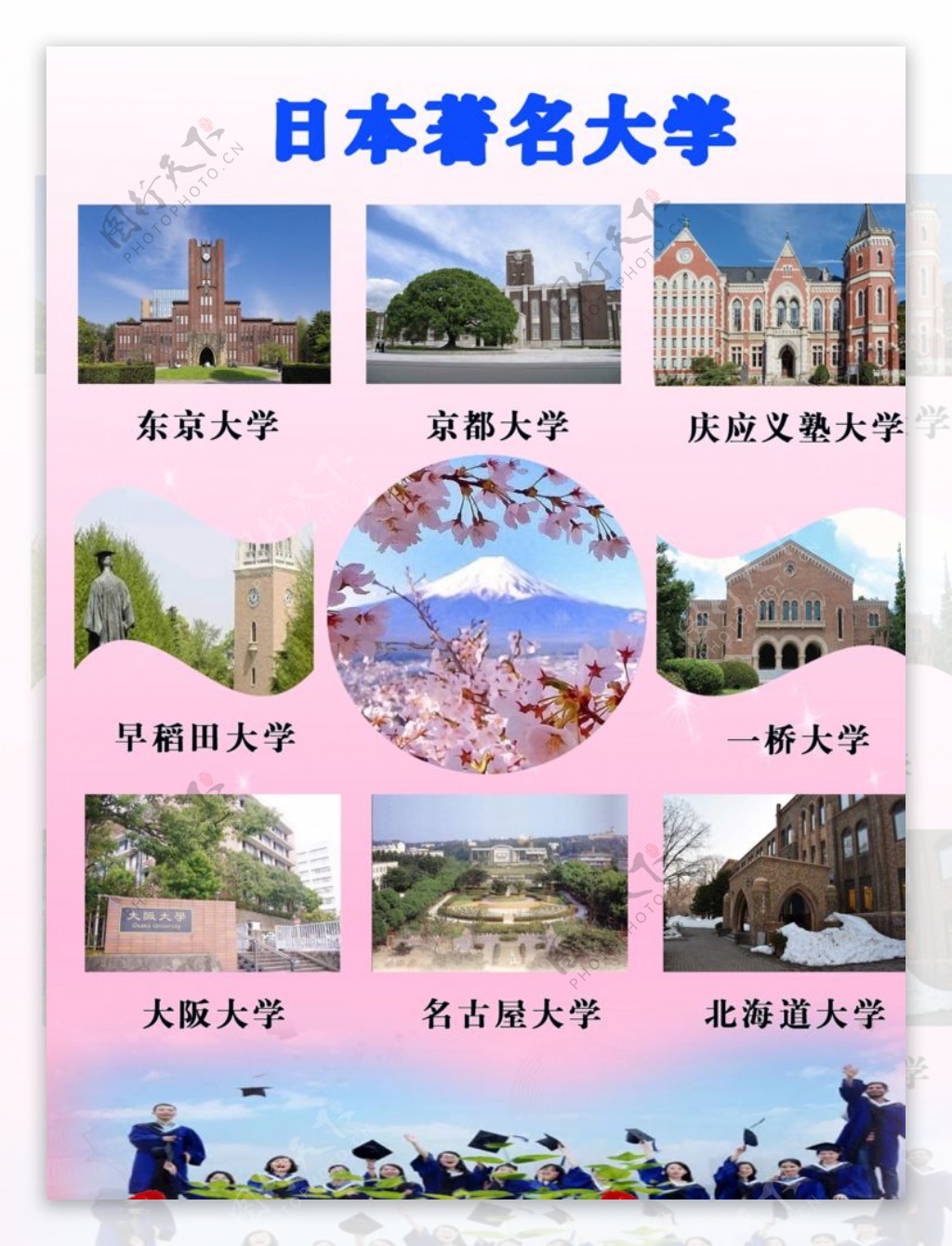 日本著名大学