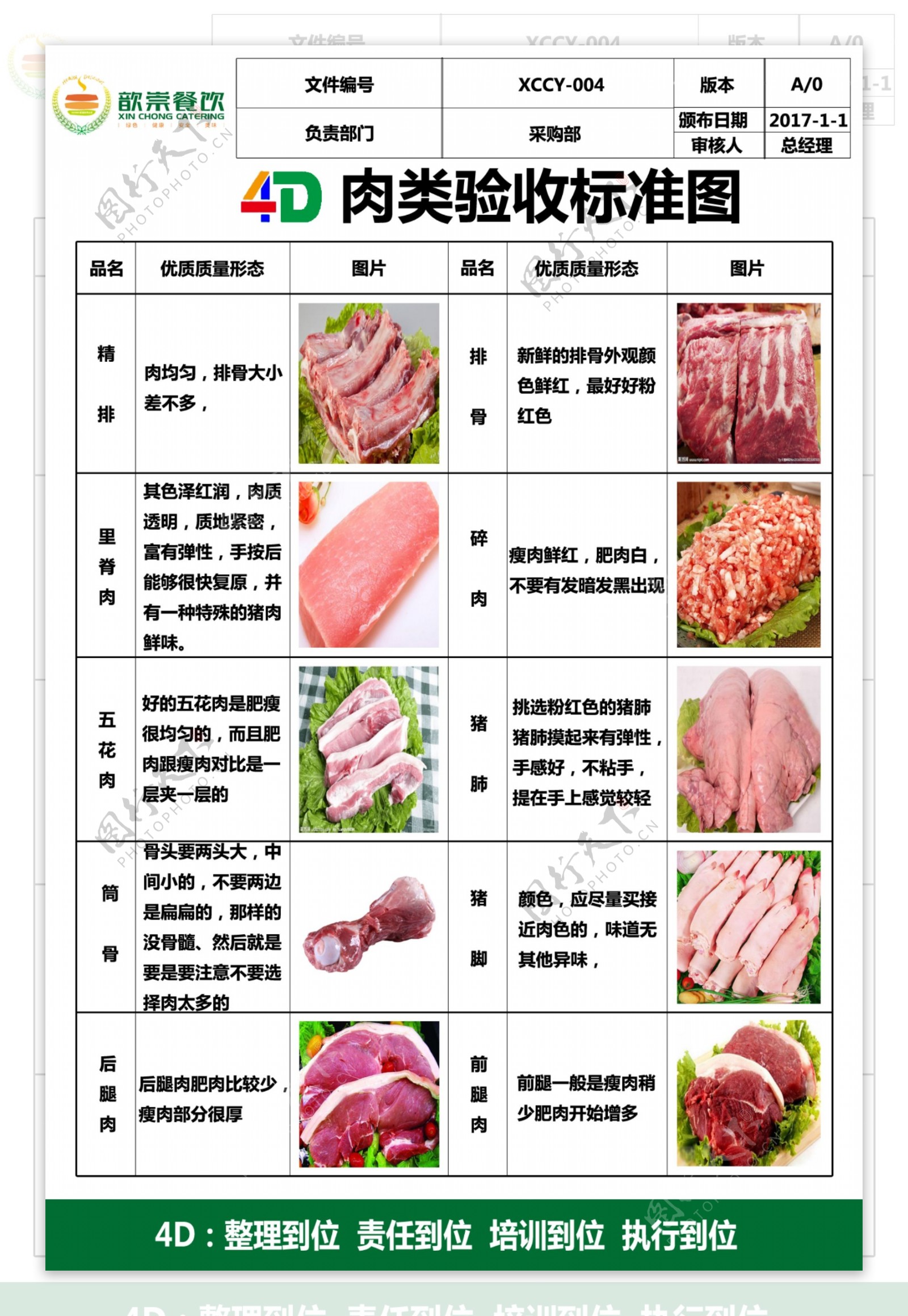 肉类验收标准