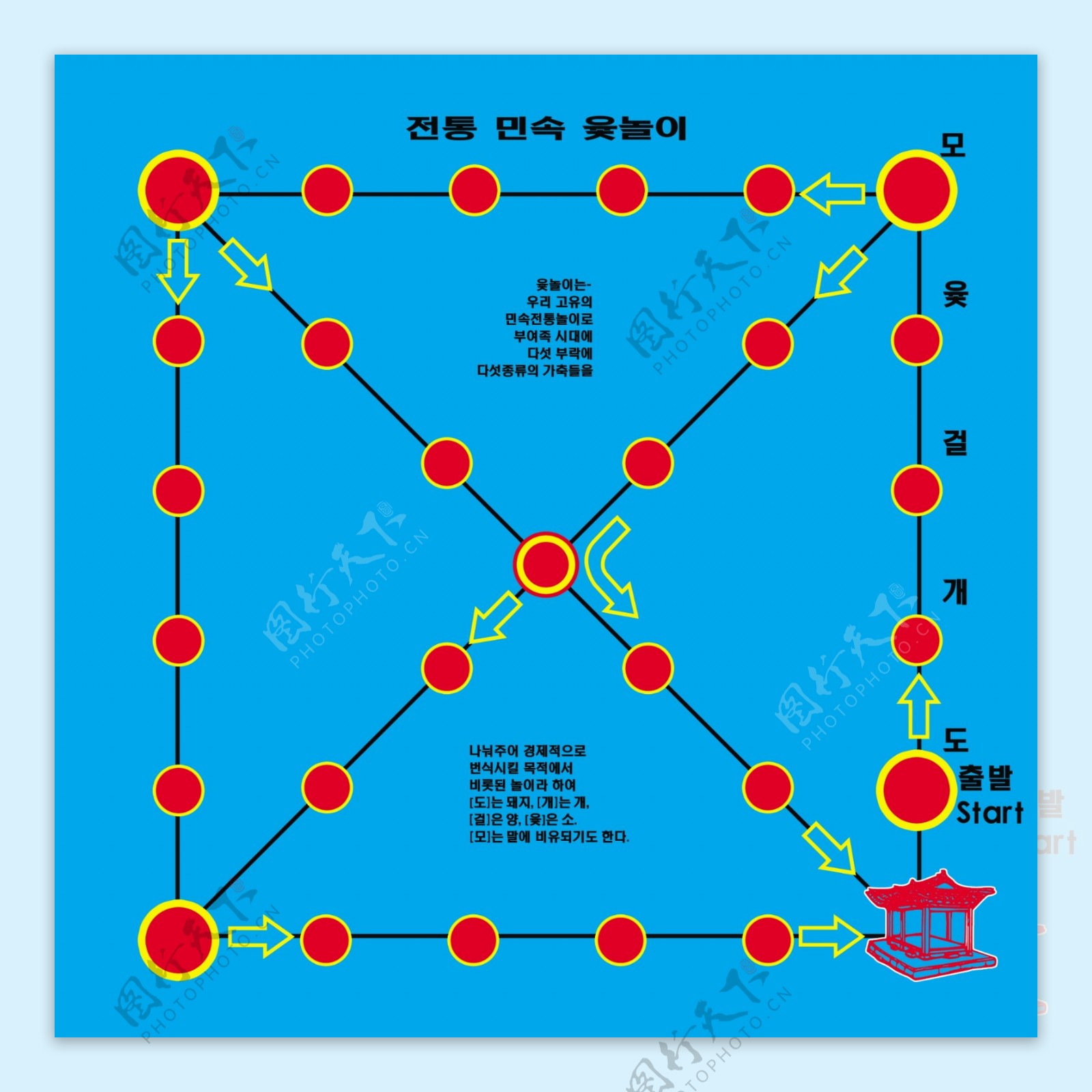 朝鲜族传统游戏棋盘