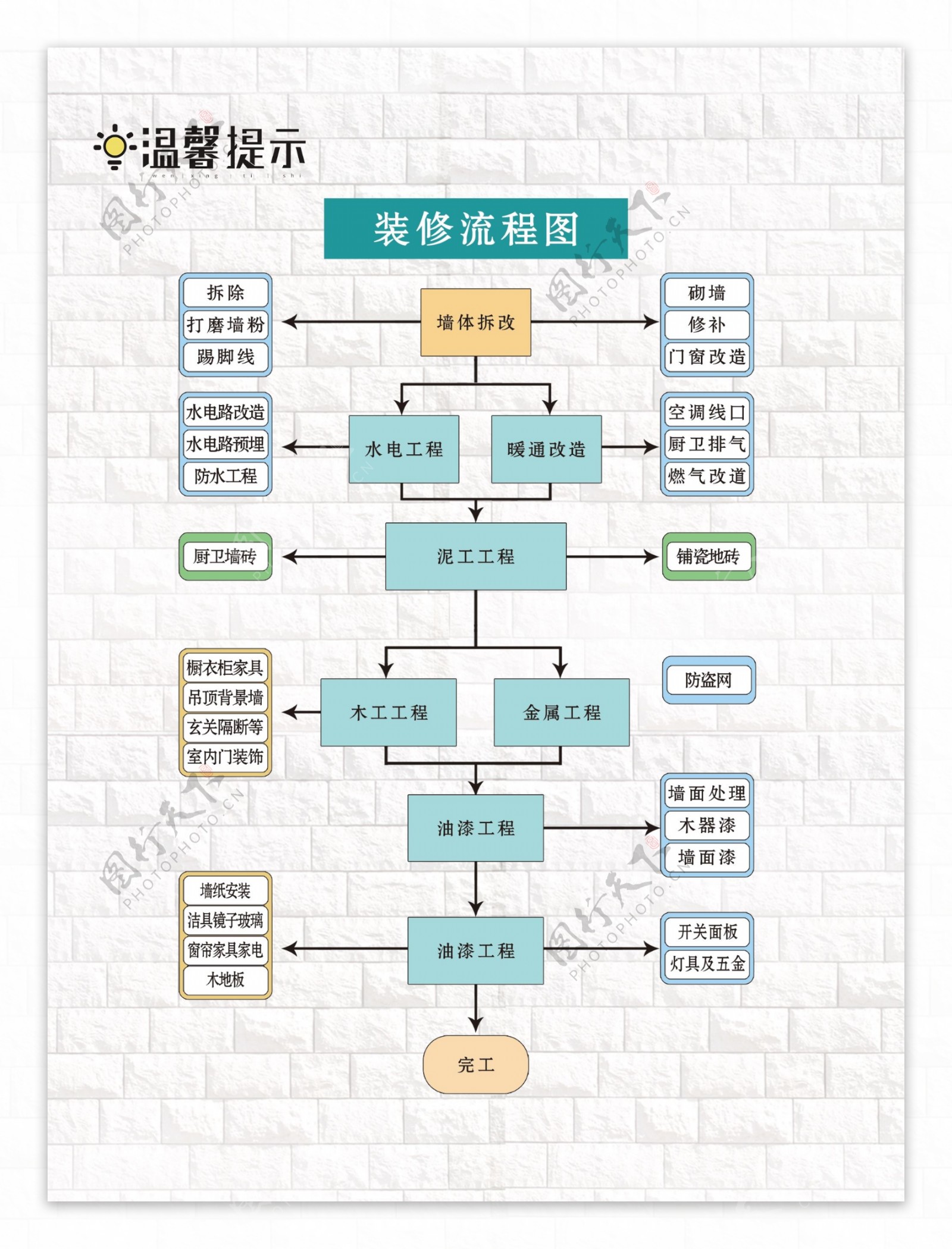 装修流程展板