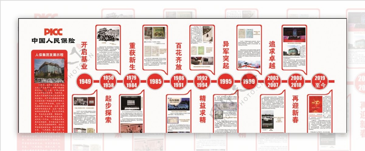 人民保险PICC历程