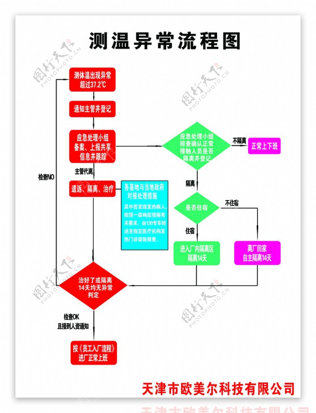 测温异常流程图返程控制流程