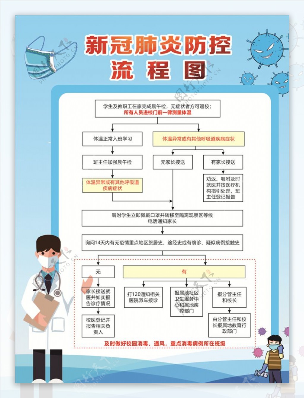 新型冠状病毒肺炎防控