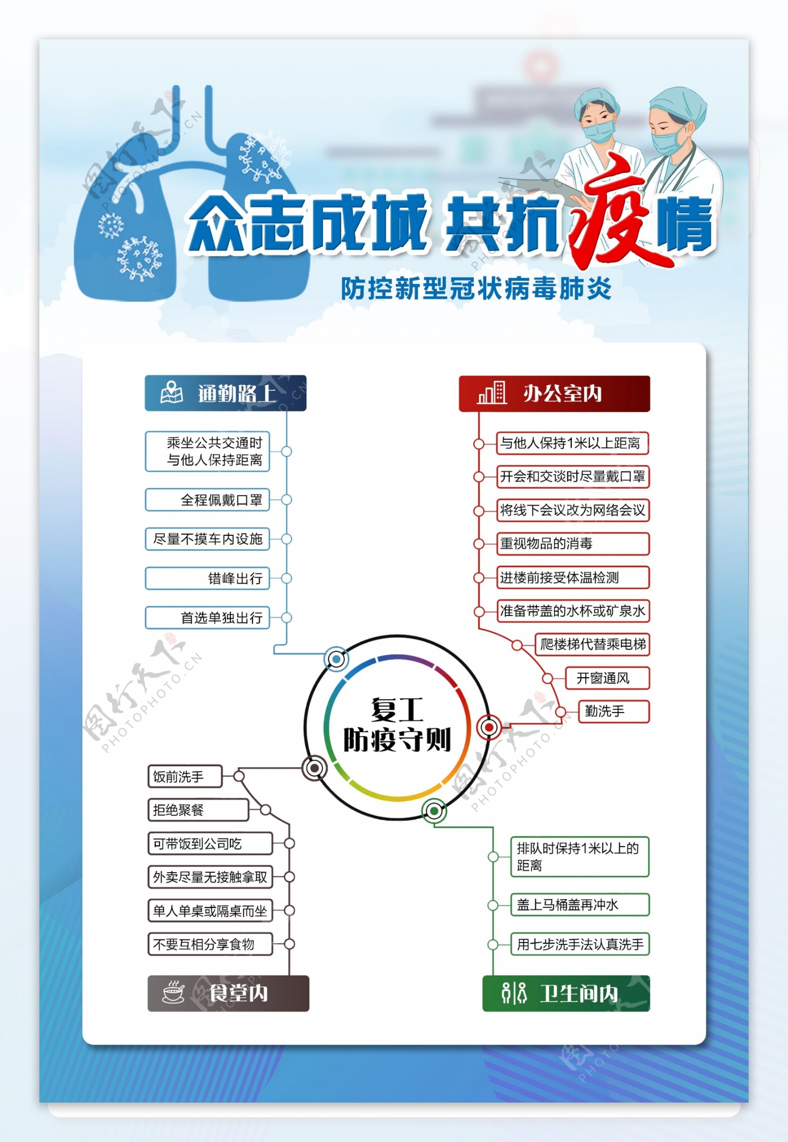 新冠肺炎复工防护指南