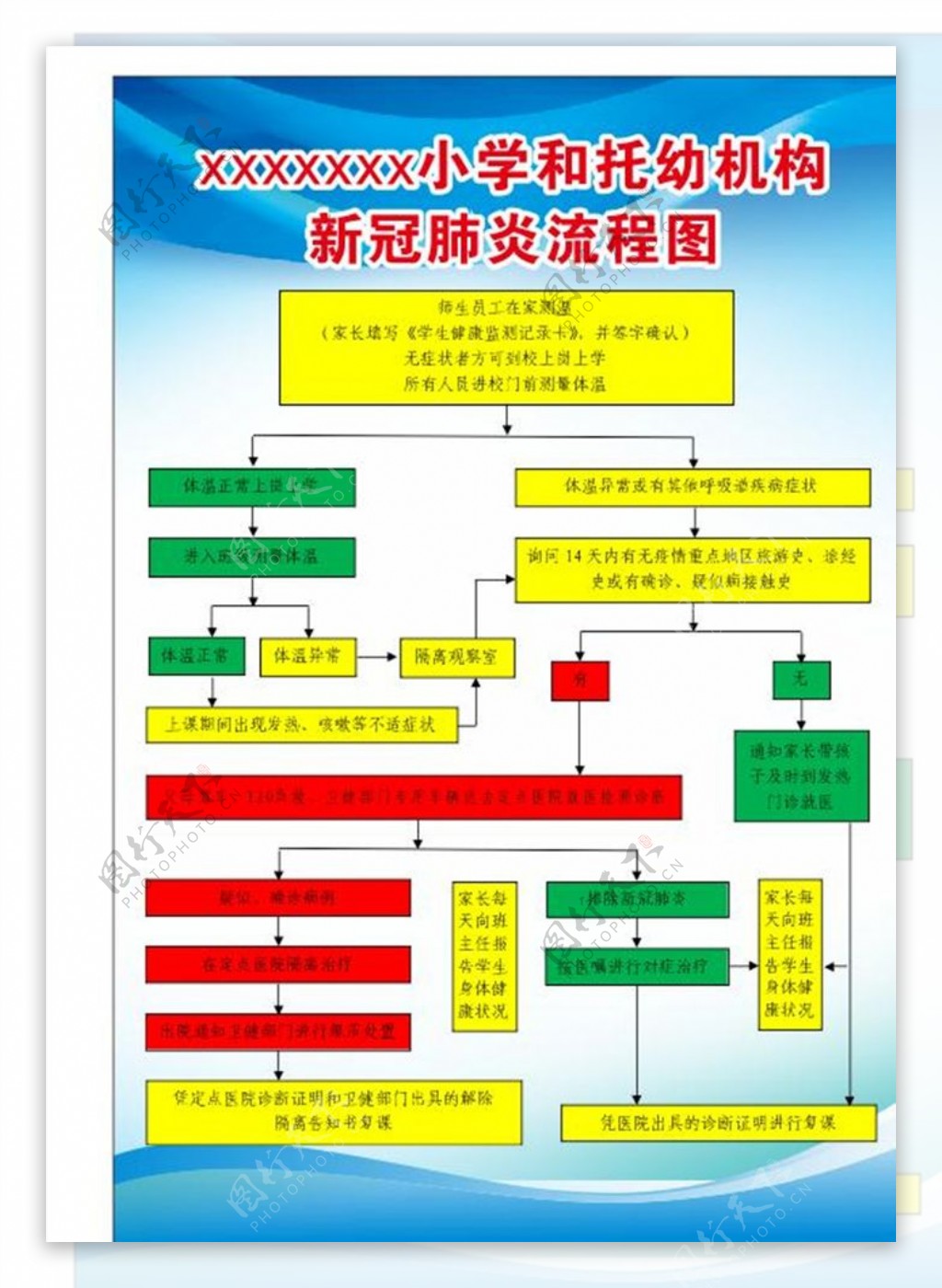 学校防控肺炎流程