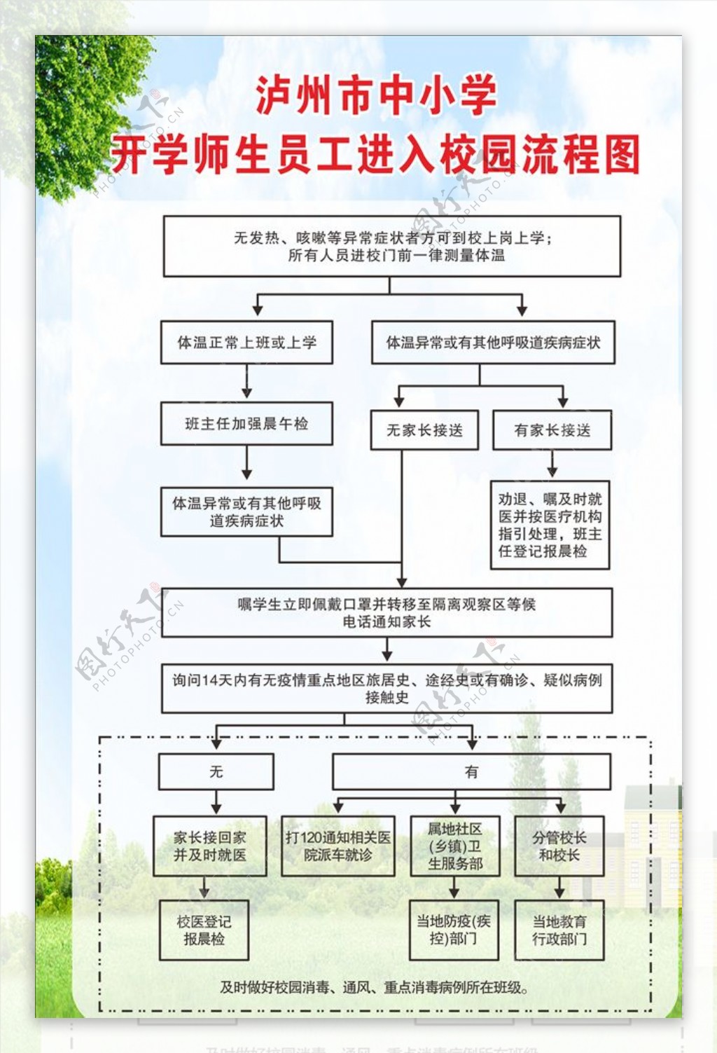 中小学师生员工进入校园流程图