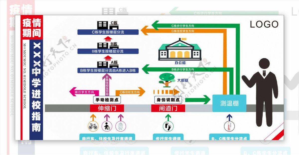 学生入校分流示意图流程图