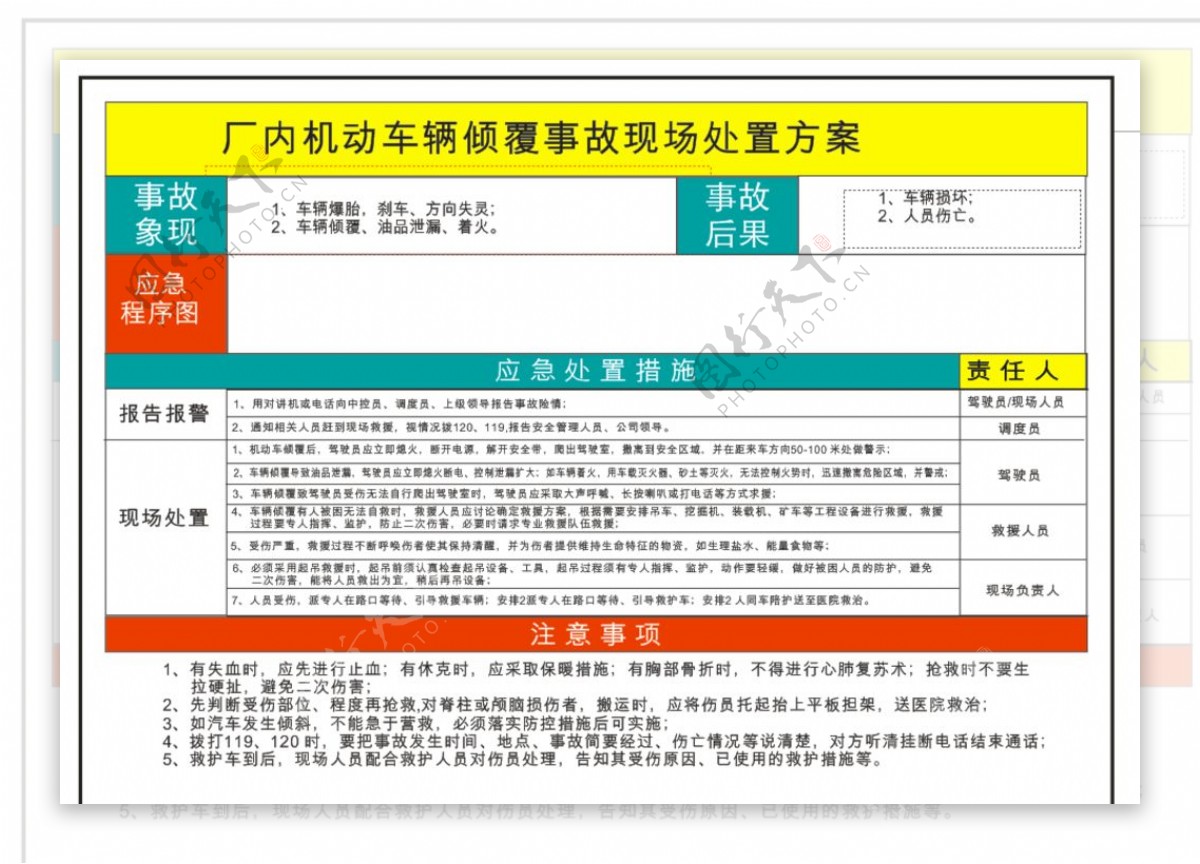 厂区应急方案