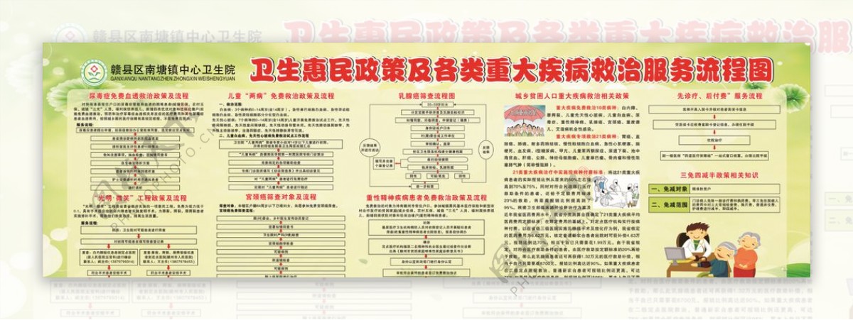 卫生惠民政策及各类重大疾病救治