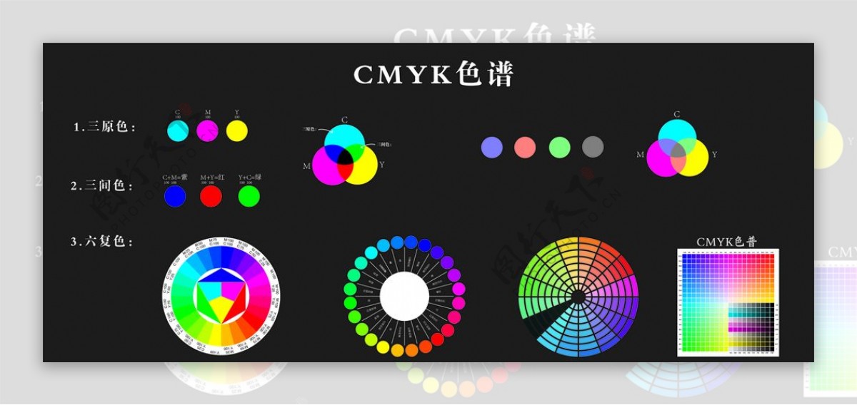 CMYK色谱