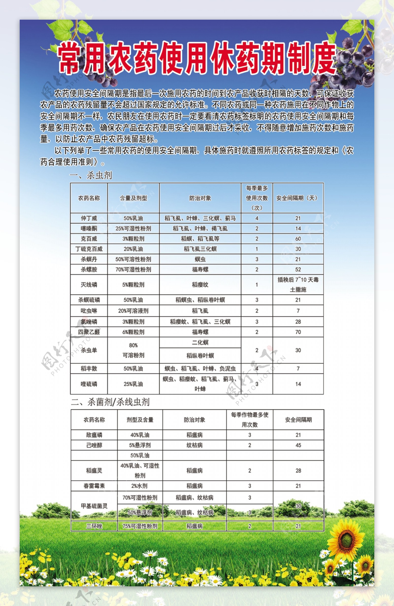 农药使用休药期制度