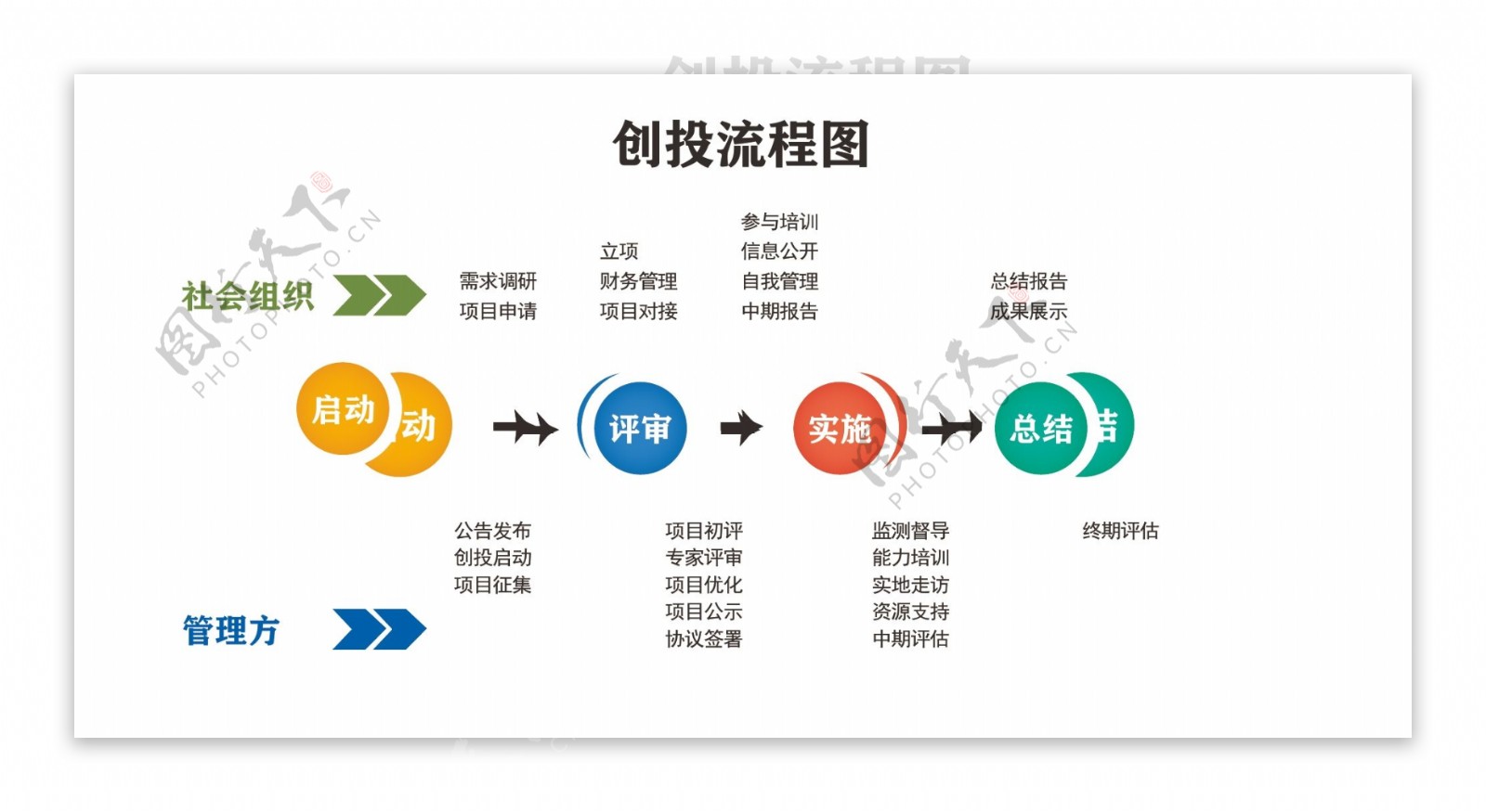 创投流程图