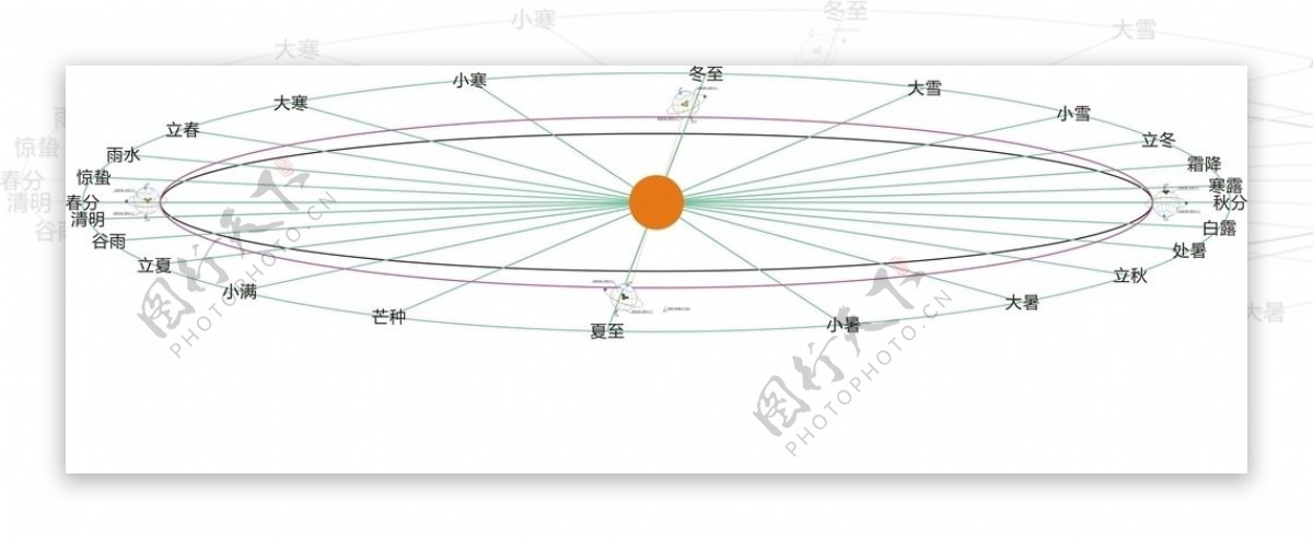 太阳历二十四节气立体图