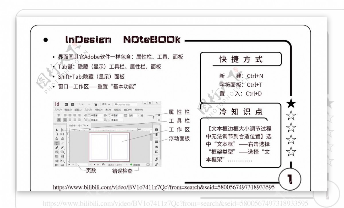 indesign知识卡