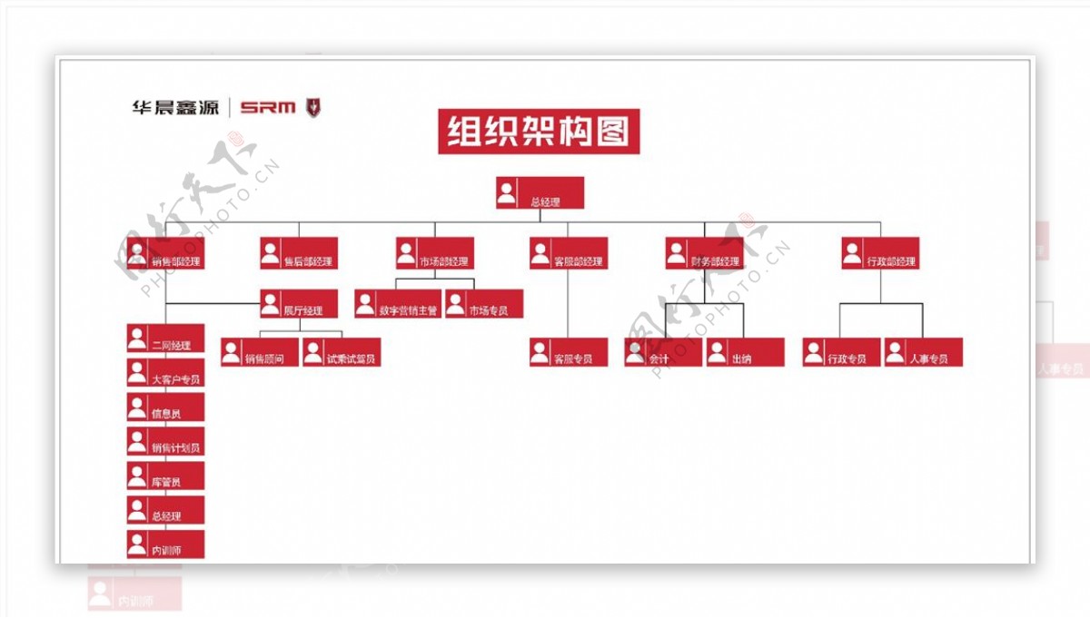 组织构架