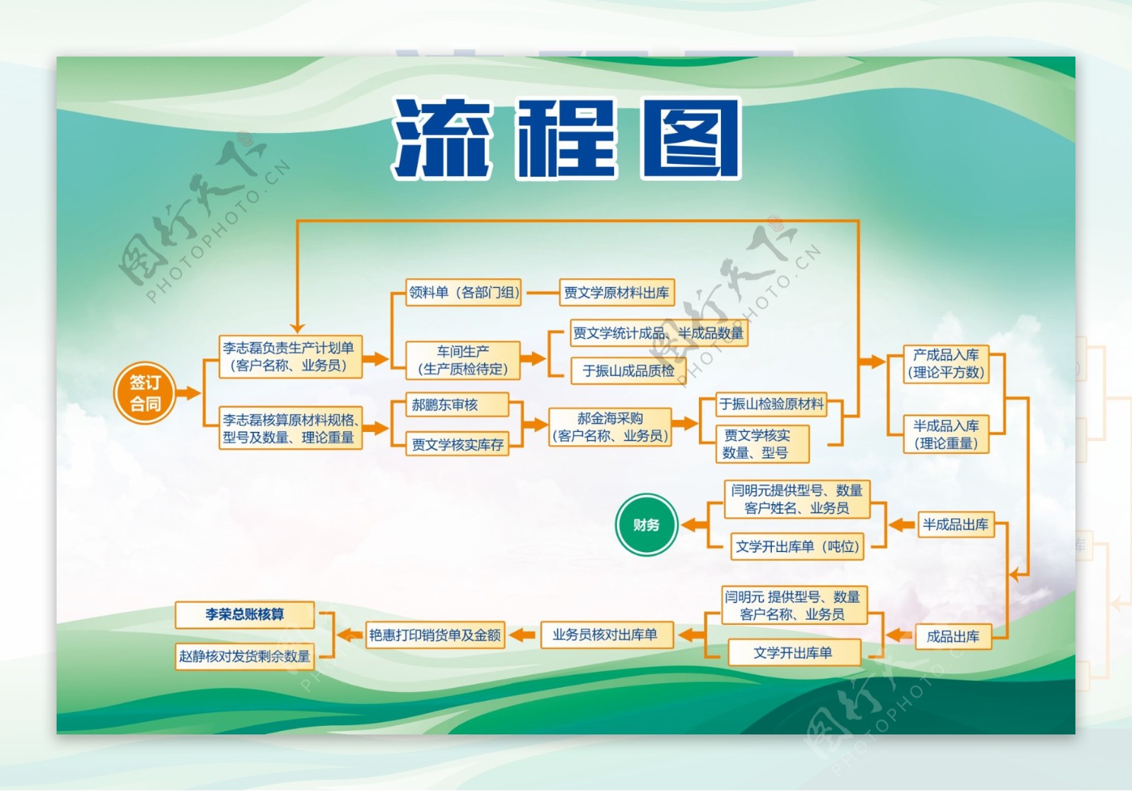 企业工作流程图