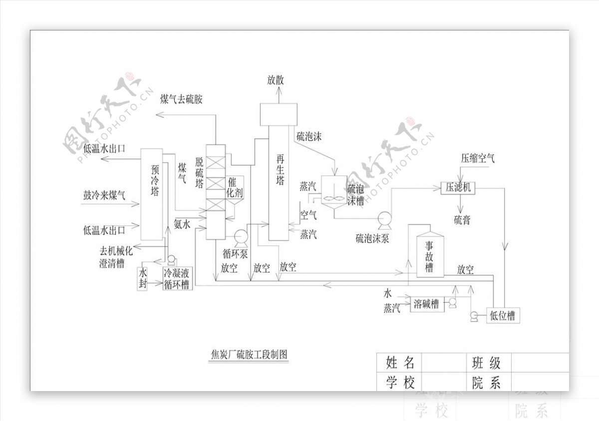 焦炭厂硫胺工段制图图片