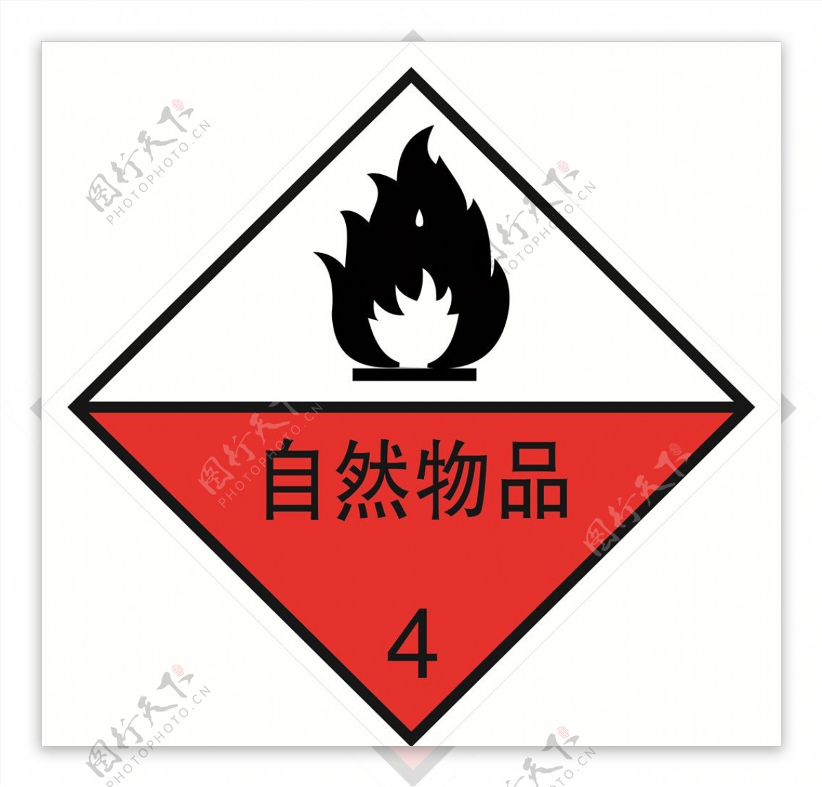 危险货物包装标志自燃物品图片